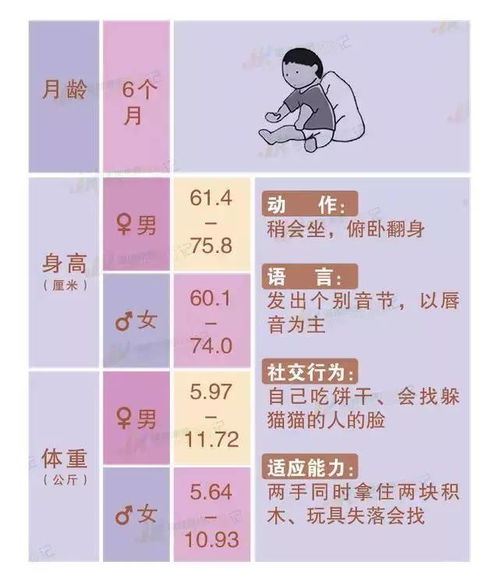 全方位解读，婴儿生长发育的科学指南