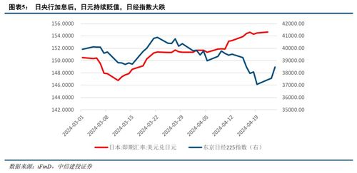 港股四大利好涌现，机遇与挑战并存