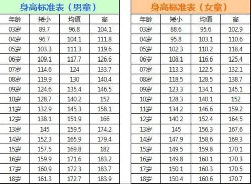 详尽解析，婴幼儿身高体重成长对照表与科学喂养指南