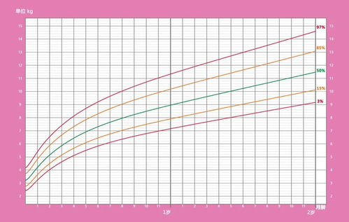 详尽解析，婴幼儿身高体重成长对照表与科学喂养指南