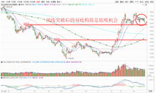 A股决胜或在12月初，市场趋势与应对策略