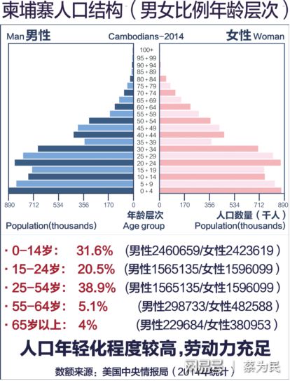 我国住院率突破20%的背后，挑战与机遇并存