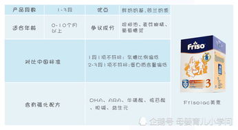 深度解析，荷兰奶粉品牌——品质、安全与育儿智慧的交织