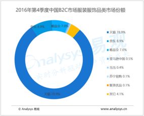 黎增购中国电子产品，消费趋势与市场影响分析