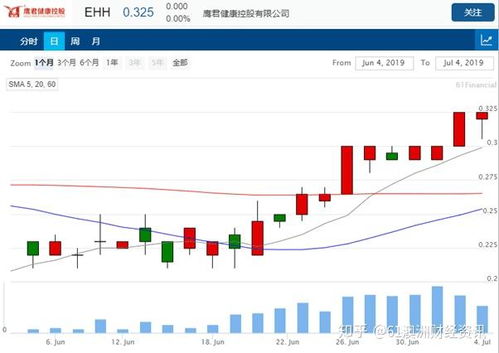 雀巢销售再创高峰，解析销售额达671.5亿背后的成功策略