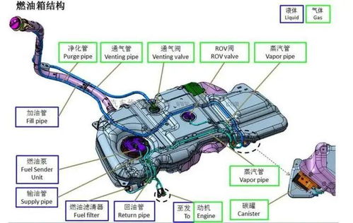 长城新车油箱问题解析