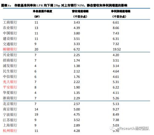 市场新动向，存款利率下调，影响几何？