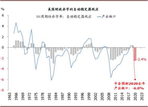 美财年赤字超1.8万亿，赤字背后的经济挑战与应对策略