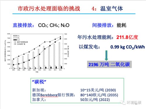 全球水循环首次失衡，影响与挑战