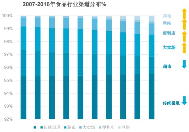 消费品利润稳定增长，市场趋势与策略洞察