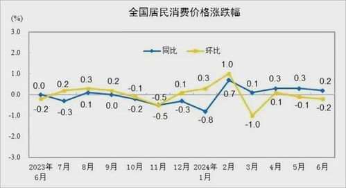 消费品利润稳定增长，市场趋势与策略洞察