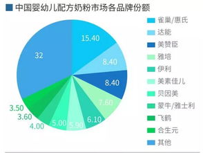 深度解析，中国婴幼儿奶粉市场排名与选择指南