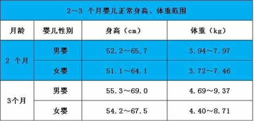 揭秘5个月宝宝的全面发育里程碑，关键指标与成长指导