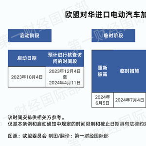 中欧反补贴税磋商，贸易争端与合作共赢的新起点