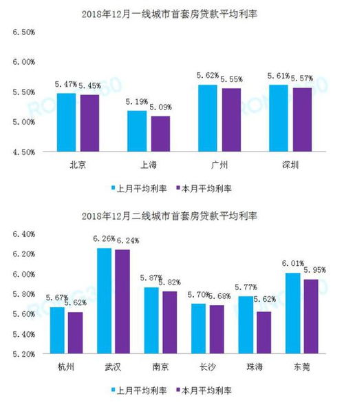 多地房贷利率升至3%，市场趋势下的理性解读与应对策略