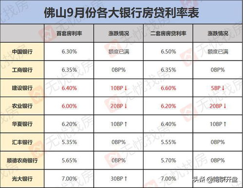 多地房贷利率升至3%，市场趋势下的理性解读与应对策略