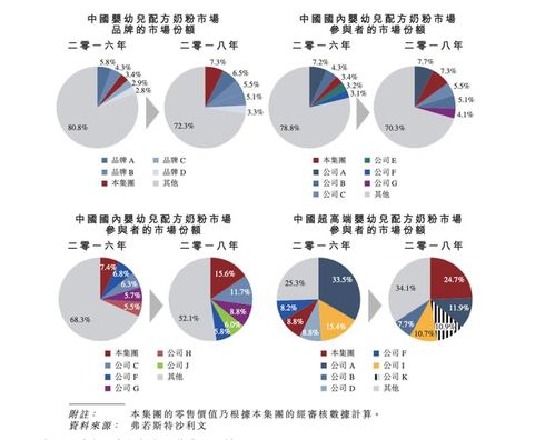 全面解析飞鹤奶粉价格，品质与价值的深度探讨