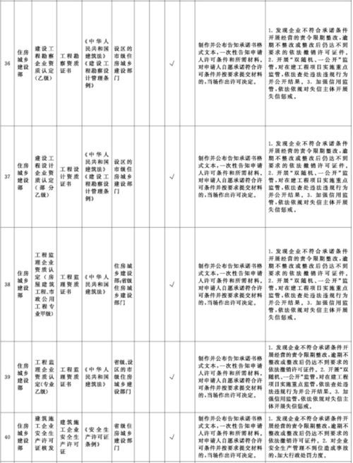 大学校园内野猪狂奔事件分析