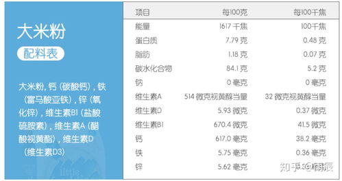 新手父母必看！如何挑选优质婴儿米粉——五大品牌深度解析