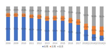 房贷利率下调月供涨，背后的经济逻辑与影响分析