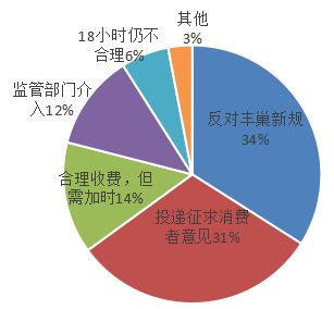 幼儿园婚礼份子收取现象分析