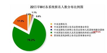 国考热门岗位竞争白热化，如何理性应对岗位竞争