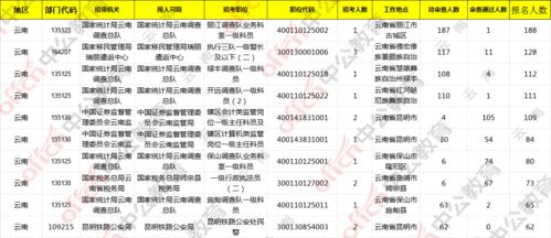 国考热门岗位竞争白热化，如何理性应对岗位竞争