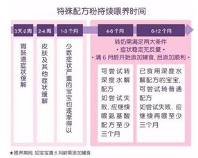 深度解析，法国进口奶粉的优缺点与育儿选择指南