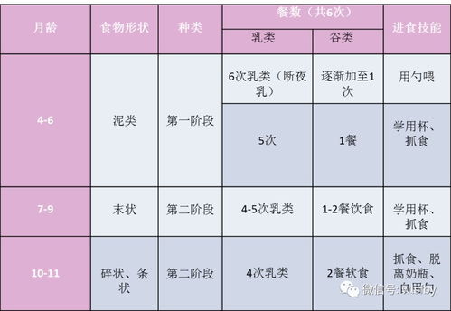 详尽解析，2个月宝宝的发育里程碑与关键技能培养