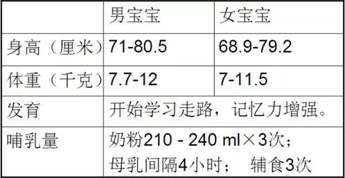 5个月宝宝发育里程碑与关键指标深度解析