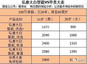 掌握2019年儿童身高体重标准，守护他们健康成长