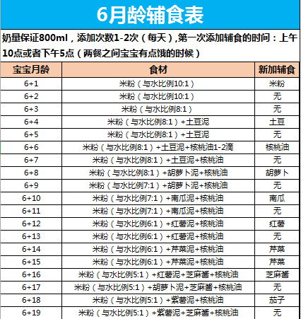 全面打造八个月宝宝营养辅食计划，从单一到多元，健康成长的美味指南