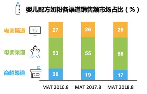 探索婴幼儿奶粉市场的销量王者，解析热销品牌与消费者选择因素