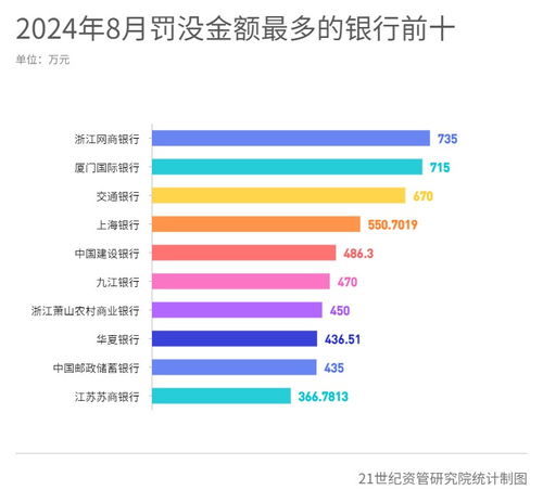 多家银行上调存款利率，背后的原因与你的财富机会