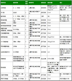 守护宝贝的成长之路，全面了解宝宝预防针时间表