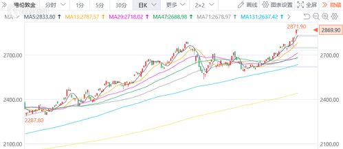 国际金价再创新高，原因、影响与展望