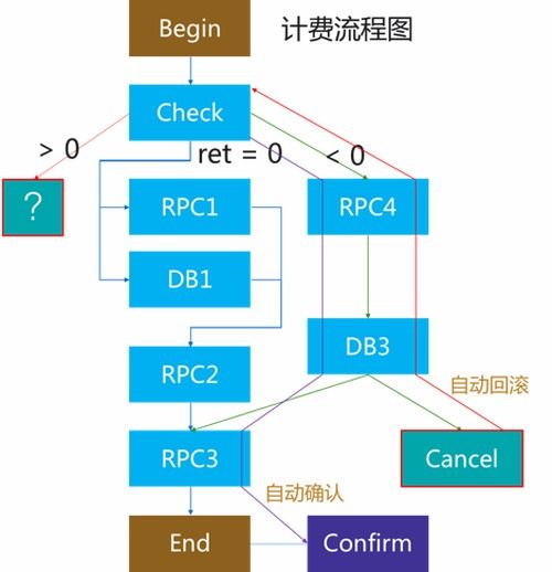 车库立柱削薄现象解析与应对策略