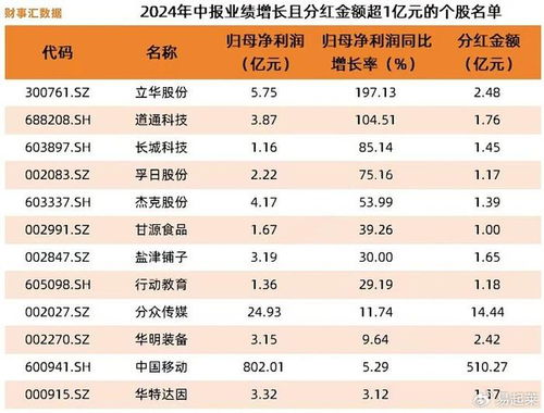 一公司奖金分红8亿，理解其背后意义与影响