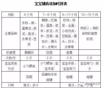 宝贝一岁营养菜单，从辅食到独立餐的温馨指南