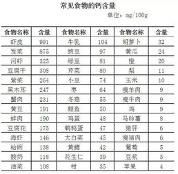 宝贝一岁营养菜单，从辅食到独立餐的温馨指南