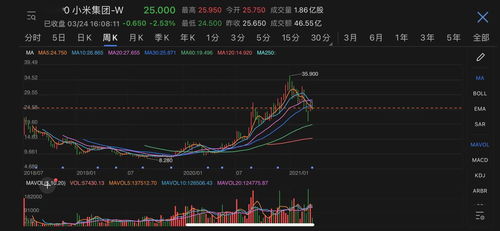 小米股价大跌的背后原因与未来展望