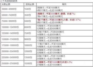 退税超5万，网友晒出惊喜账单！