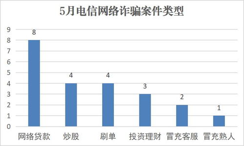 东方集团财务造假事件深度剖析