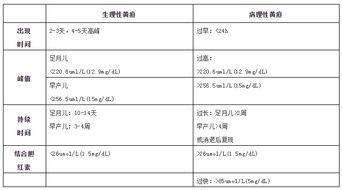 新手妈妈必知！新生儿黄疸健康指南，指标解读与应对策略